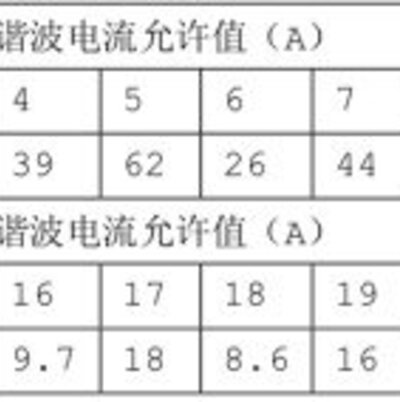 電源質量在建筑節能工程施工質量驗收規范之配電測試的要求和方法!