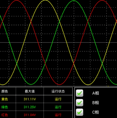 電能質(zhì)量諧波分析儀之電能質(zhì)量高次諧波的治理