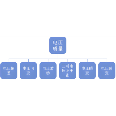 電能質(zhì)量控制的含義和目標(biāo)有哪些